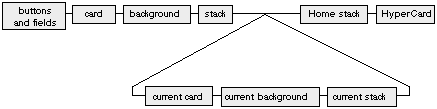 [diagram of the message path]